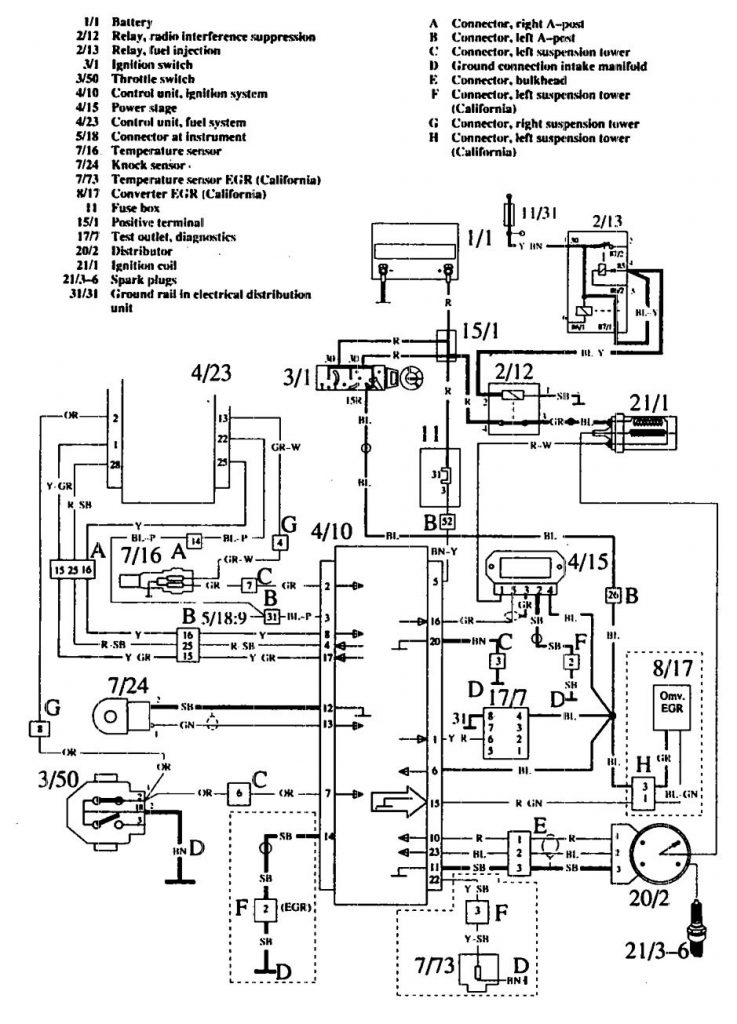 Volvo 760 (1990) - wiring diagrams - ignition - Carknowledge.info