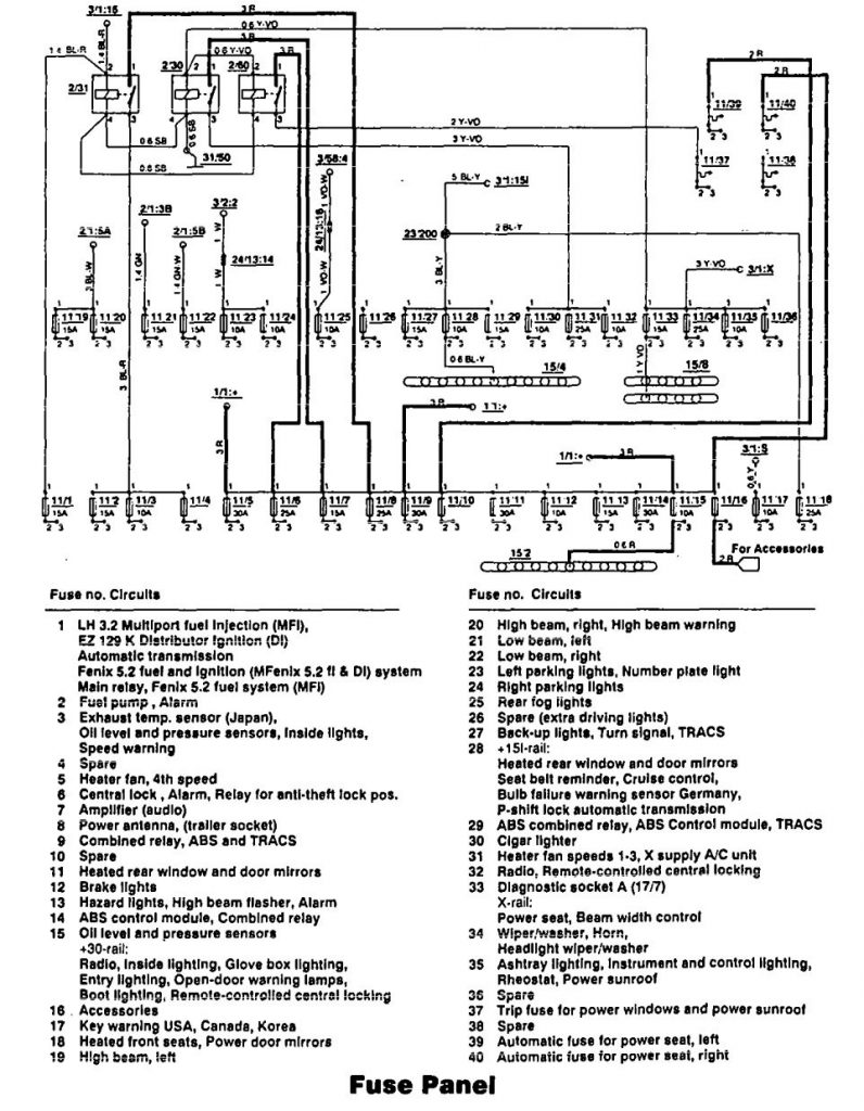 Volvo 850 (1993 – 1994) – wiring diagrams – fuse panel - Carknowledge.info