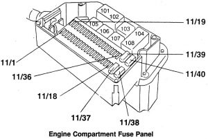 Volvo 850 - wiring diagram - fuse panel (part 1)