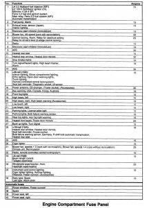Volvo 850 - wiring diagram - fuse panel (part 2)