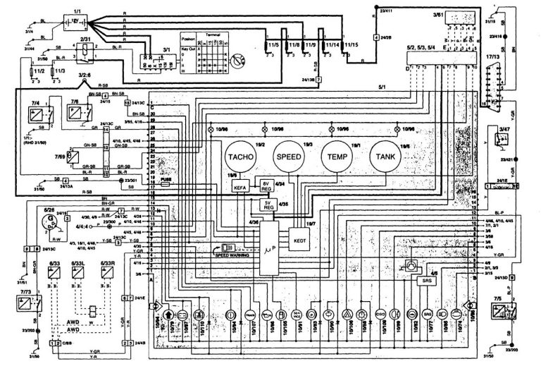 Volvo 850 (1997) wiring diagrams instrumentation Carknowledge.info