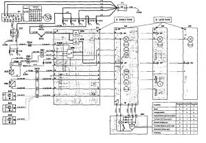 Volvo 850 - wiring diagram - instrumentation (part 3)