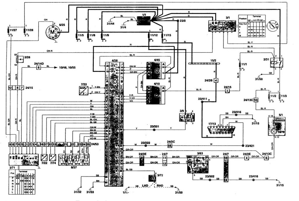 Volvo 850 (1996) wiring diagrams transmission controls