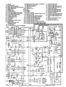 Volvo 940 (1992) - wiring diagrams - brake controls - Carknowledge.info