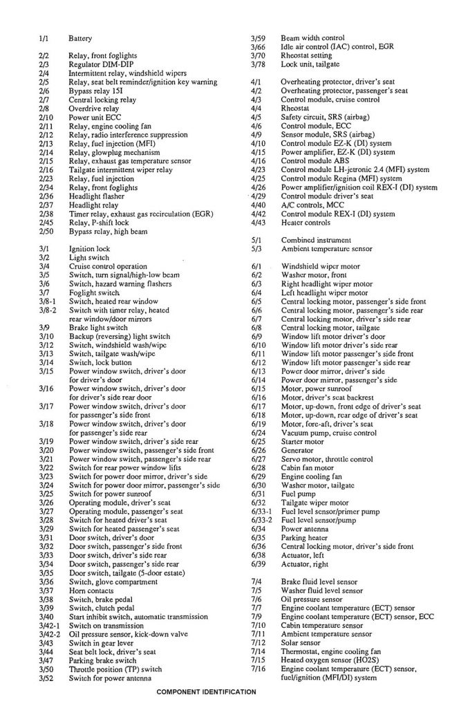 Volvo 940 (1994) wiring diagrams fuse panel Carknowledge.info