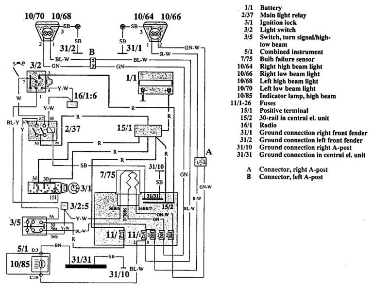 Volvo 940 (1992) wiring diagrams headlamps Carknowledge.info