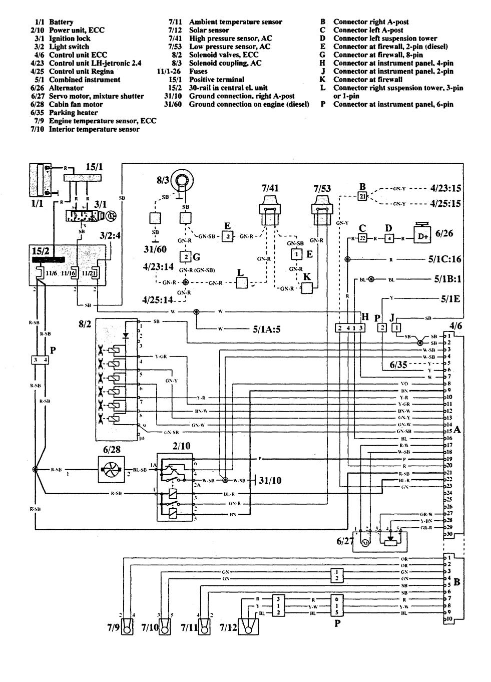 Volvo 940 (1992) - wiring diagrams - HVAC controls - Carknowledge.info