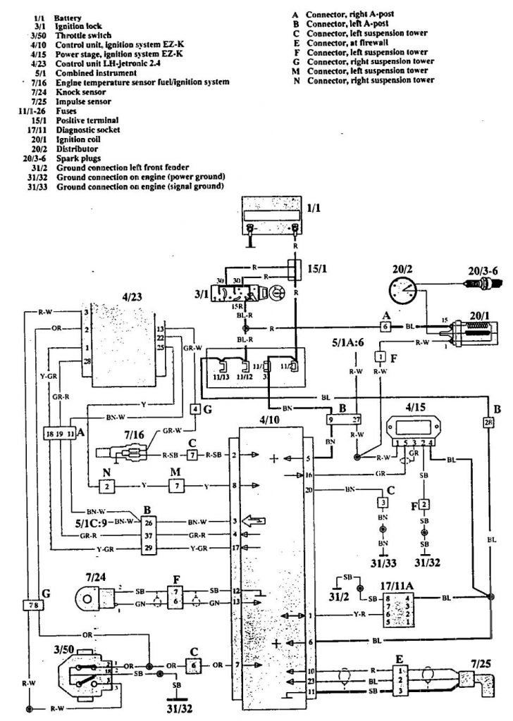 Volvo 940 Ignition Wiring Diagram