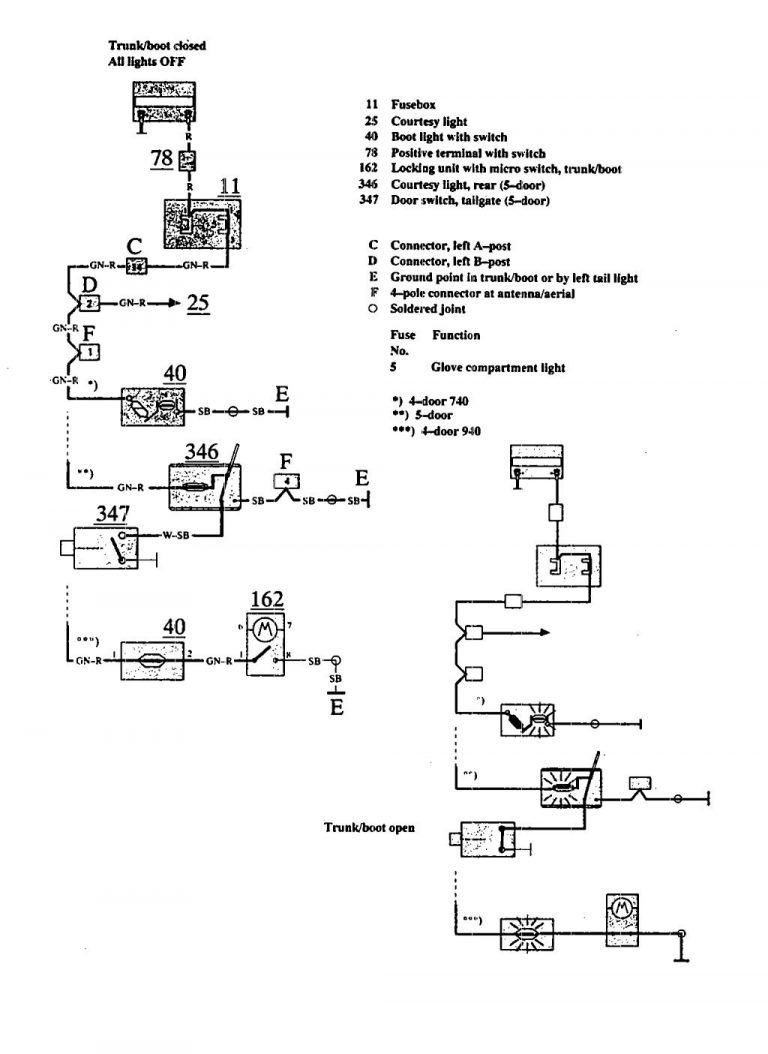 Volvo 940 (1991) - wiring diagrams - luggage compartment lamps