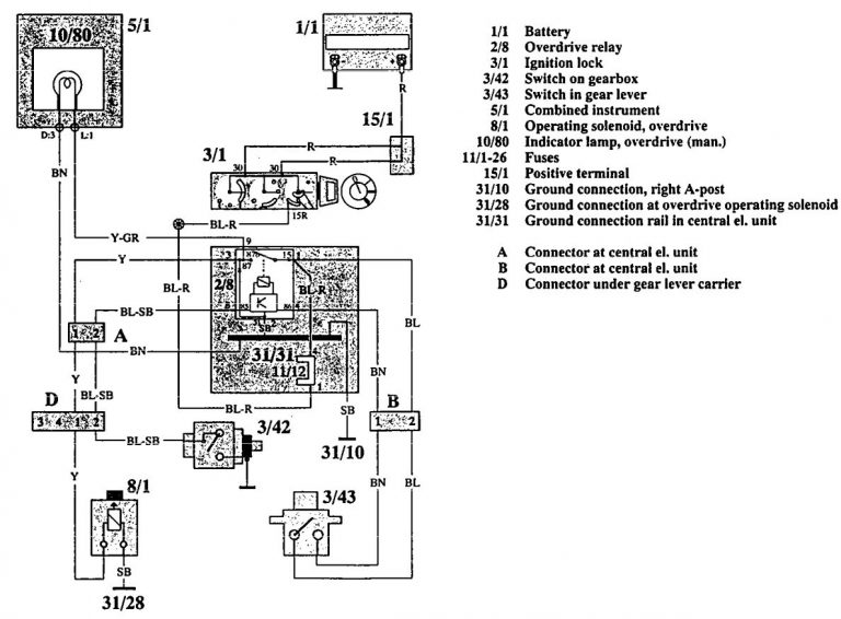Volvo 940 (1992) wiring diagrams overdrive controls Carknowledge.info