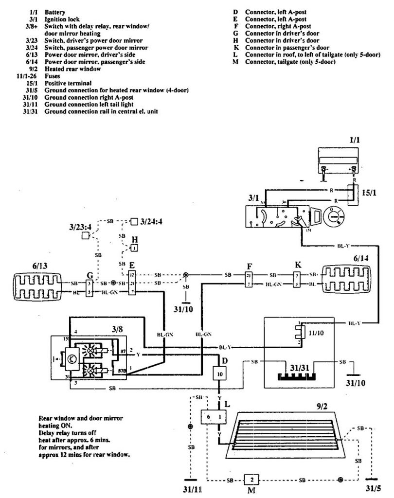 Volvo 940 (1992) wiring diagrams rear window defogger