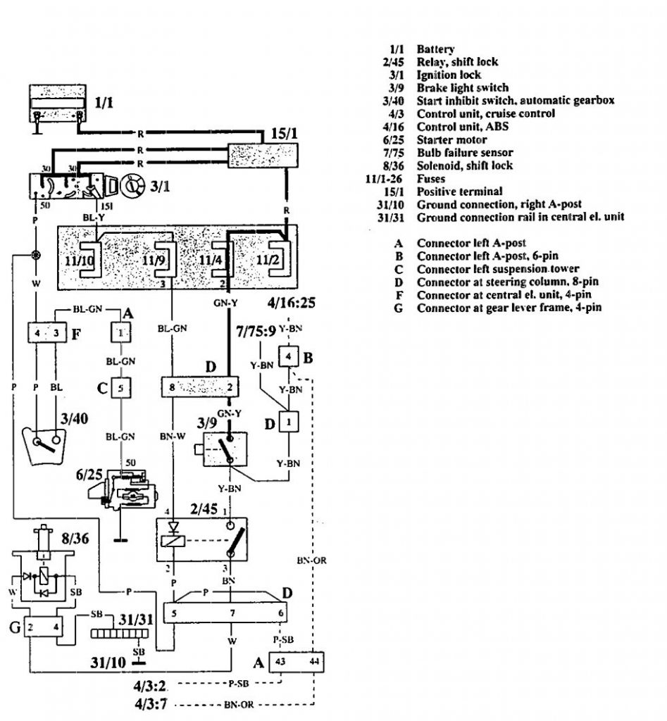 Volvo 940 (1992) wiring diagrams shift interlock Carknowledge.info
