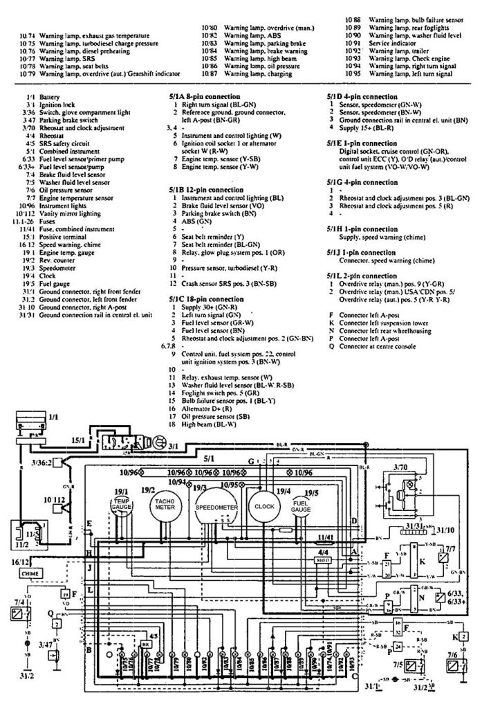 Volvo 940 (1992) wiring diagrams instrumentation Carknowledge.info