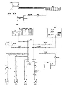 Volvo 960 - wiring diagram - air bags (part 1)