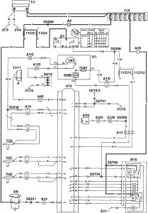 Volvo 960 - wiring diagram - brake controls (part 1)