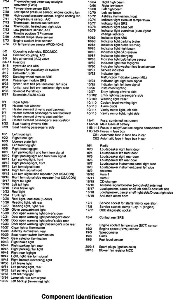 Volvo 960 (1996) wiring diagrams brake controls Carknowledge.info