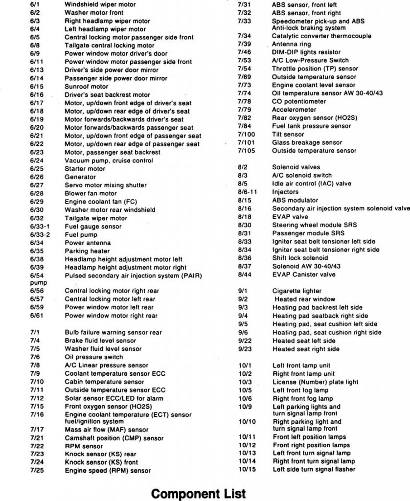 Volvo 960 (1995) wiring diagrams charging system Carknowledge.info