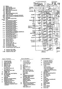 Volvo 960 - wiring diagram - fuse panel