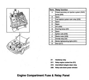Volvo 960 - wiring diagram - fuse panel (part 2)