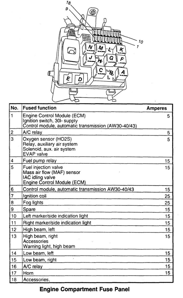 Volvo 960 (1996) wiring diagrams fuse panel Carknowledge.info