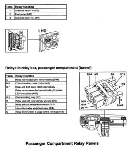 Volvo 960 - wiring diagram - relays (part 3)