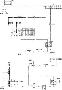Volvo 960 - wiring diagram - shift interlock (part 1)