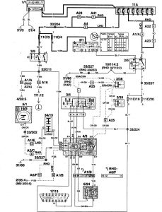 Volvo 960 - wiring diagram - speed control (part 1)