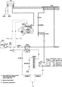 Volvo 960 - wiring diagram - starting (part 1)