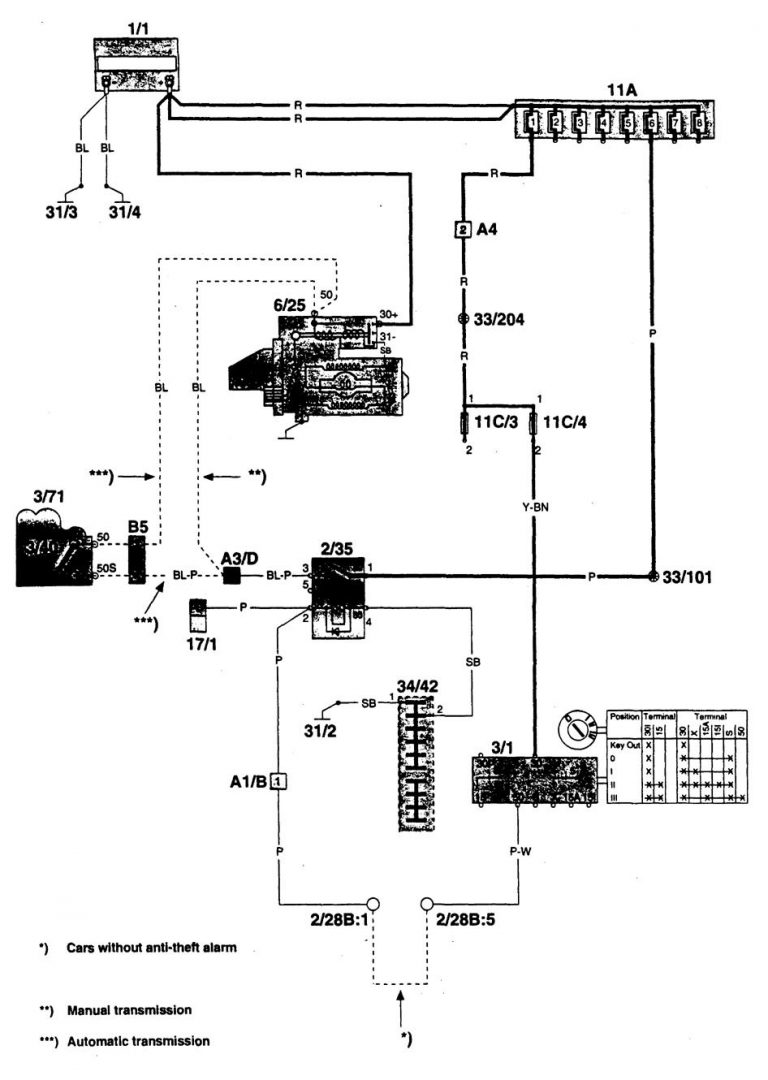 Volvo 960 (1996) wiring diagrams starting Carknowledge.info
