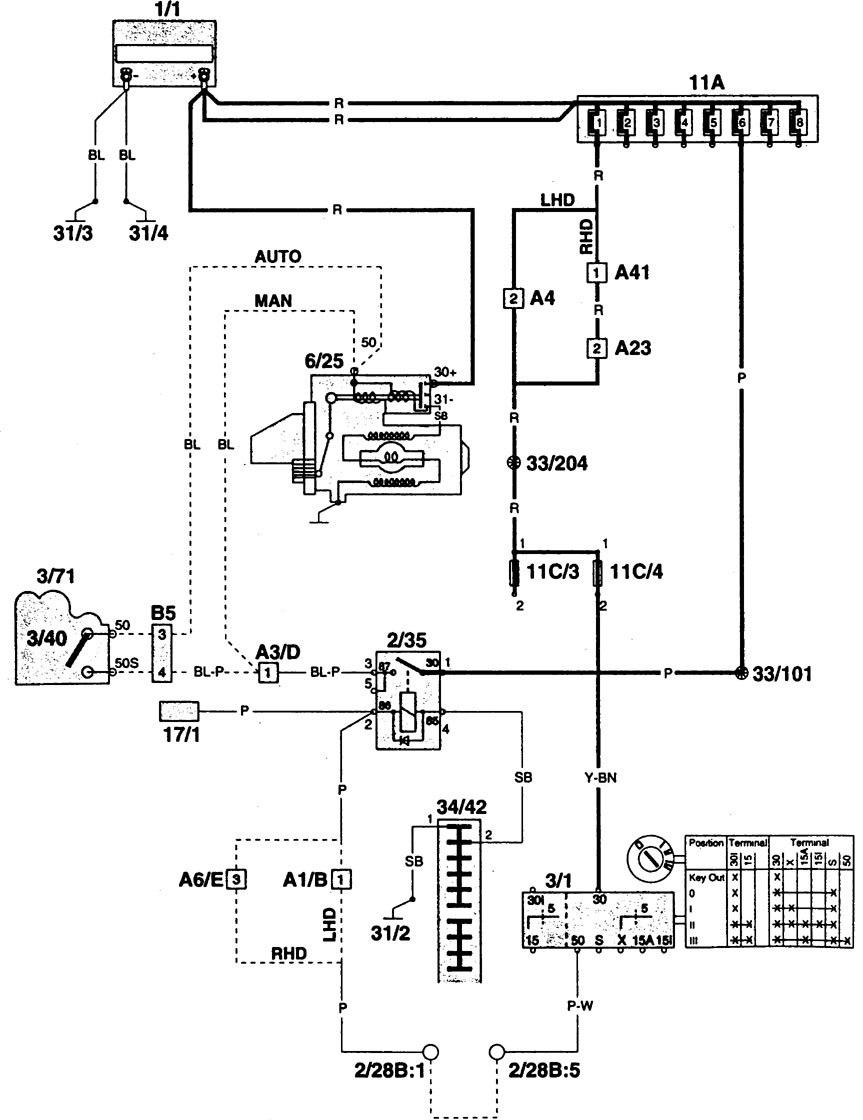 Volvo 960 (1997) - wiring diagrams - starting ...