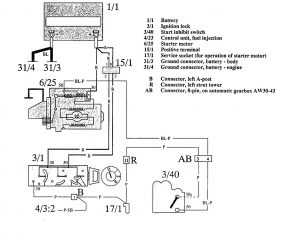 Volvo 960 - wiring diagram - starting