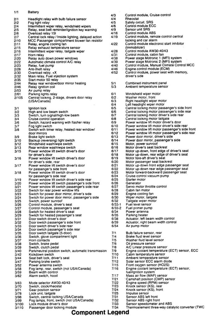Volvo 960 (1996) wiring diagrams starting Carknowledge.info