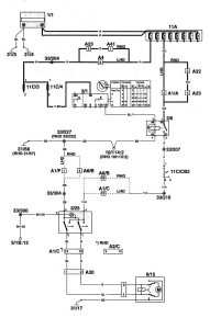 Volvo 960 - wiring diagram - sun roof (part 1)