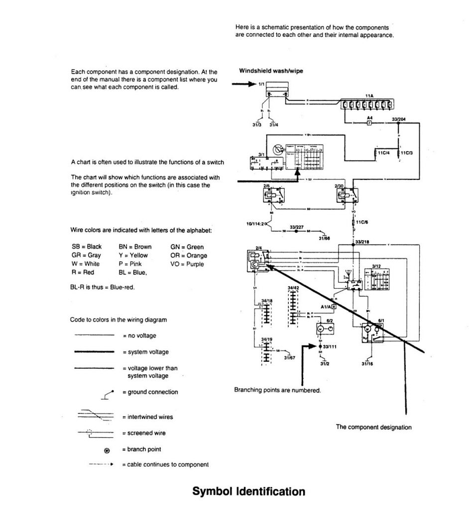 Volvo 960 (1996) wiring diagrams symbol ID Carknowledge.info