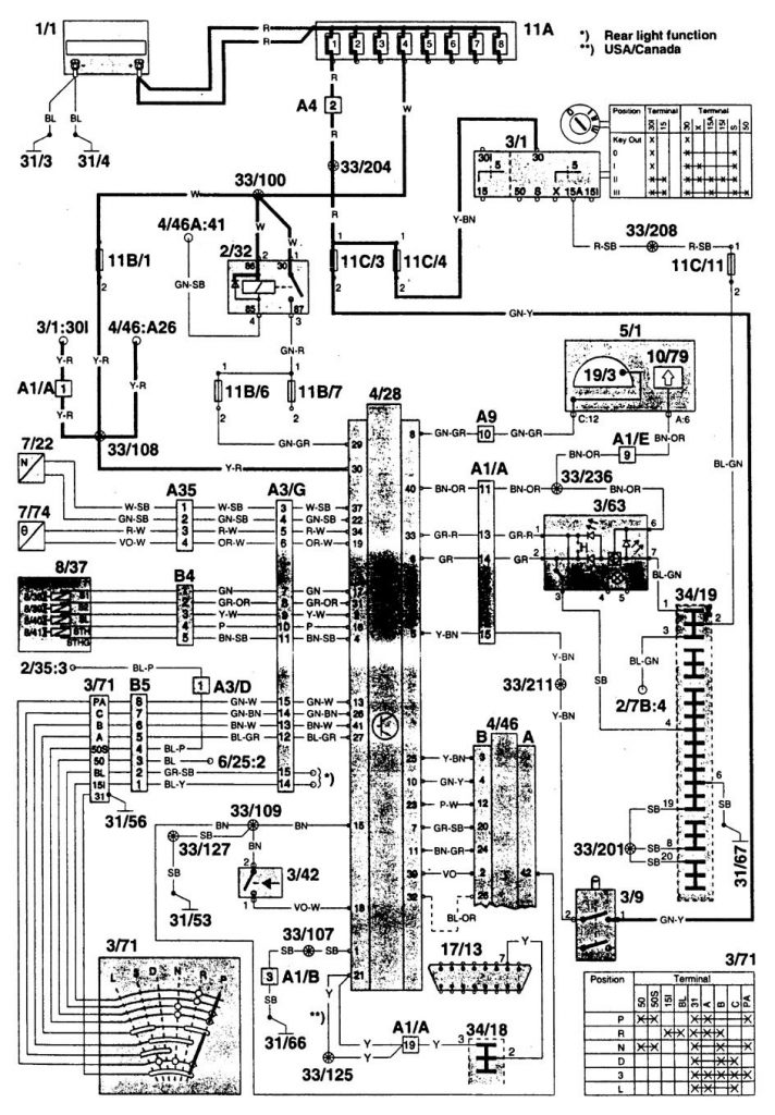 Volvo 960 (1996) wiring diagrams transmission controls