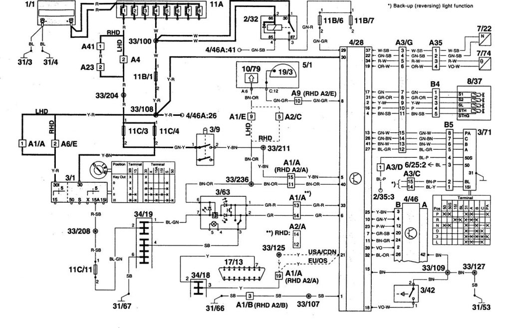 Volvo 960 (1995) wiring diagrams transmission controls