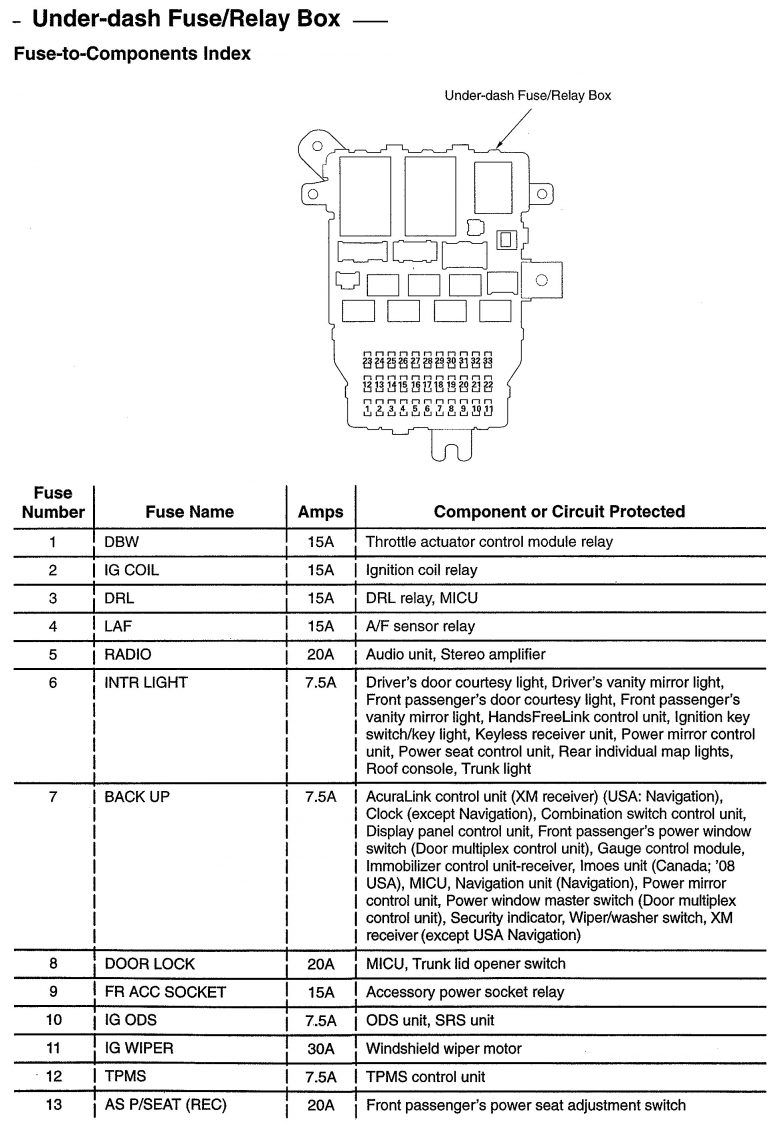 Acura TL (2008) - wiring diagrams - fuse panel - Carknowledge.info
