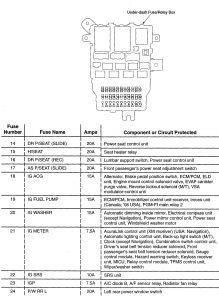 Acura TL - wiring diagram fuse (part 2)
