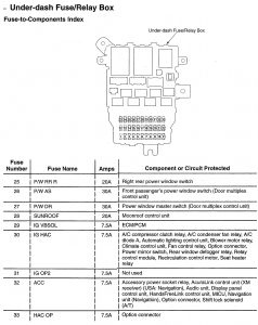 Acura TL - wiring diagram fuse (part 3)