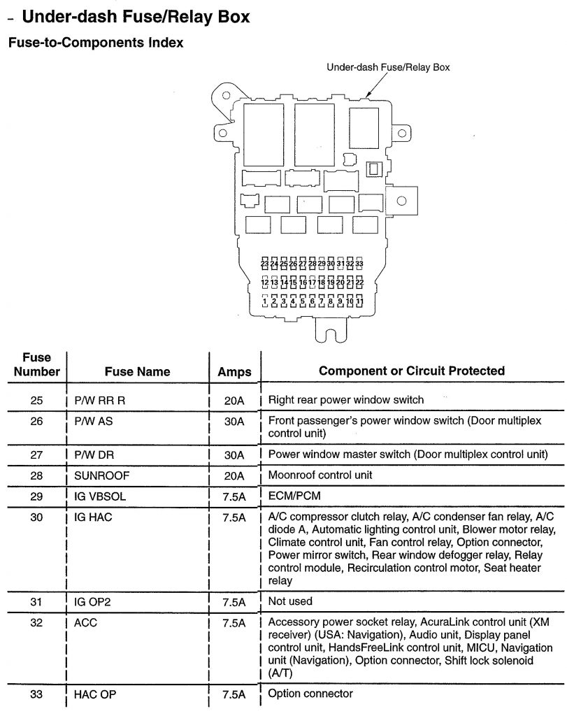 Acura TL (2008) – wiring diagrams – fuse panel - Carknowledge.info