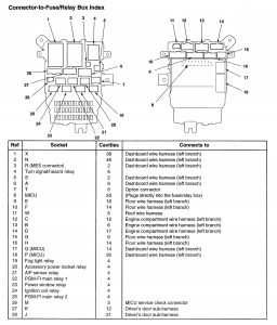Acura TL - wiring diagram fuse (part 4)