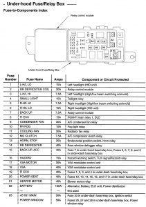 Acura TL - wiring diagram fuse (part 5)