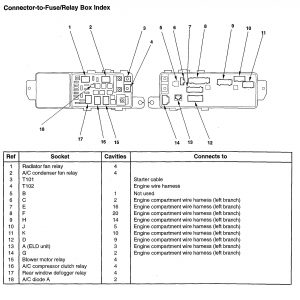 Acura TL - wiring diagram fuse (part 6)