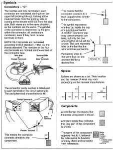 Acura TL - wiring diagram - symbol id (part 1)