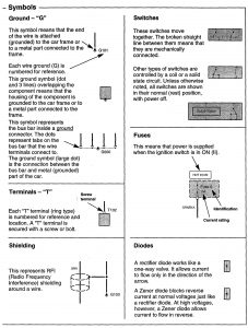 Acura TL - wiring diagram - symbol id (part 3)