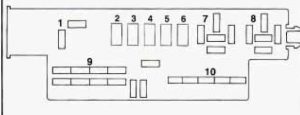 Oldsmobile Silhouette - fuse box diagram - circuit breaker/relay panel