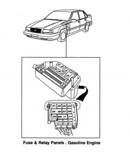 Volvo 850 - wiring diagram - fuse panel (part 3)