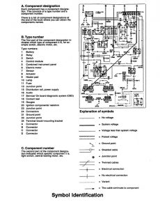 Volvo 850 - wiring diagram - symbol ID