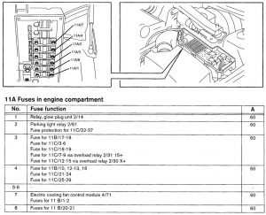 Volvo V70 - wiring diagram - fuse panel (part 1)