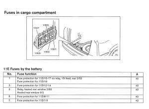 Volvo V70 - wiring diagram - fuse panel (part 10)